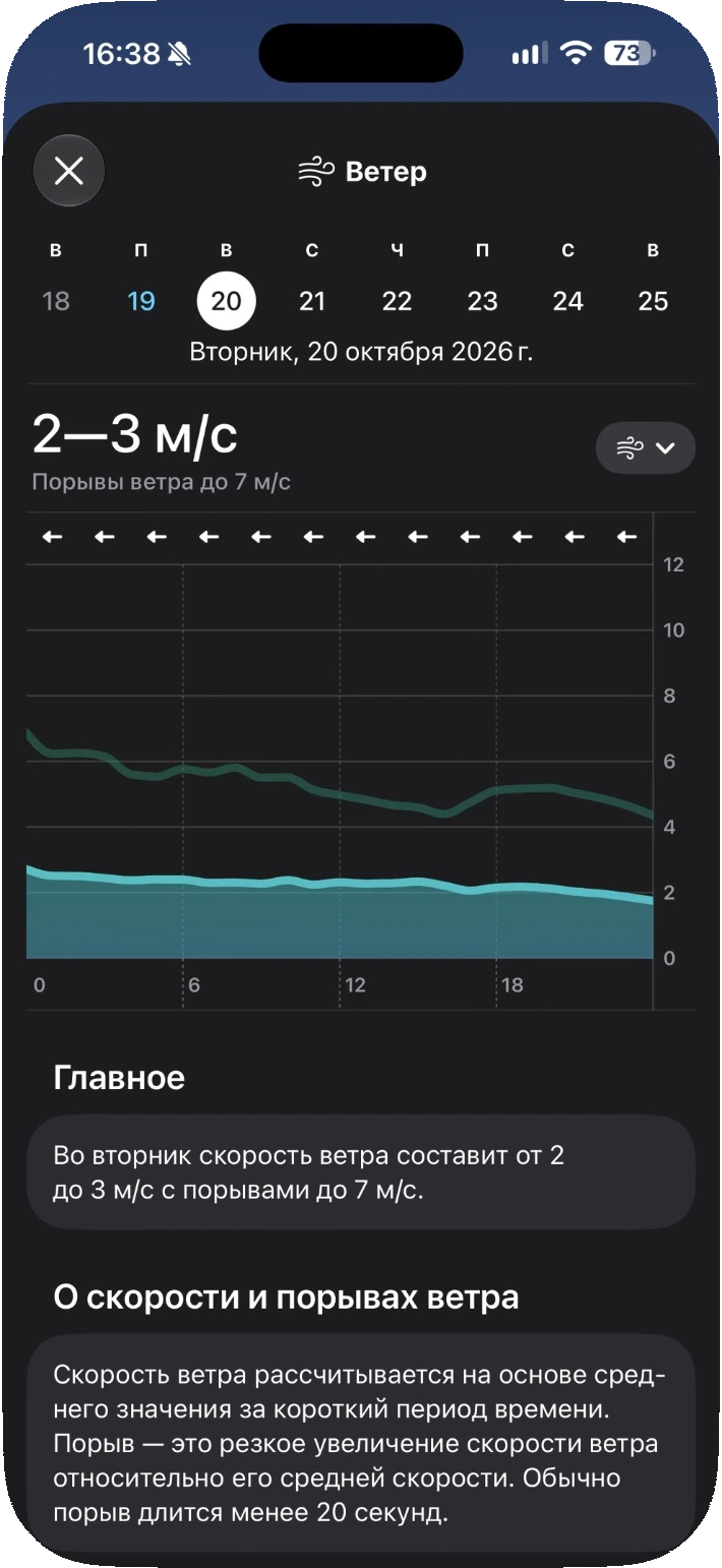 Графики