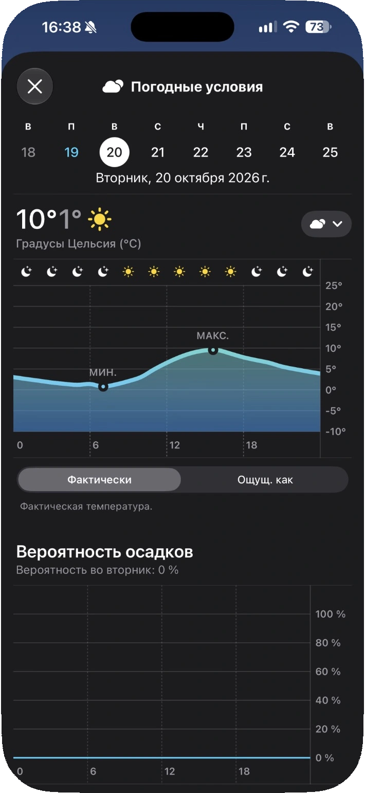 Графики