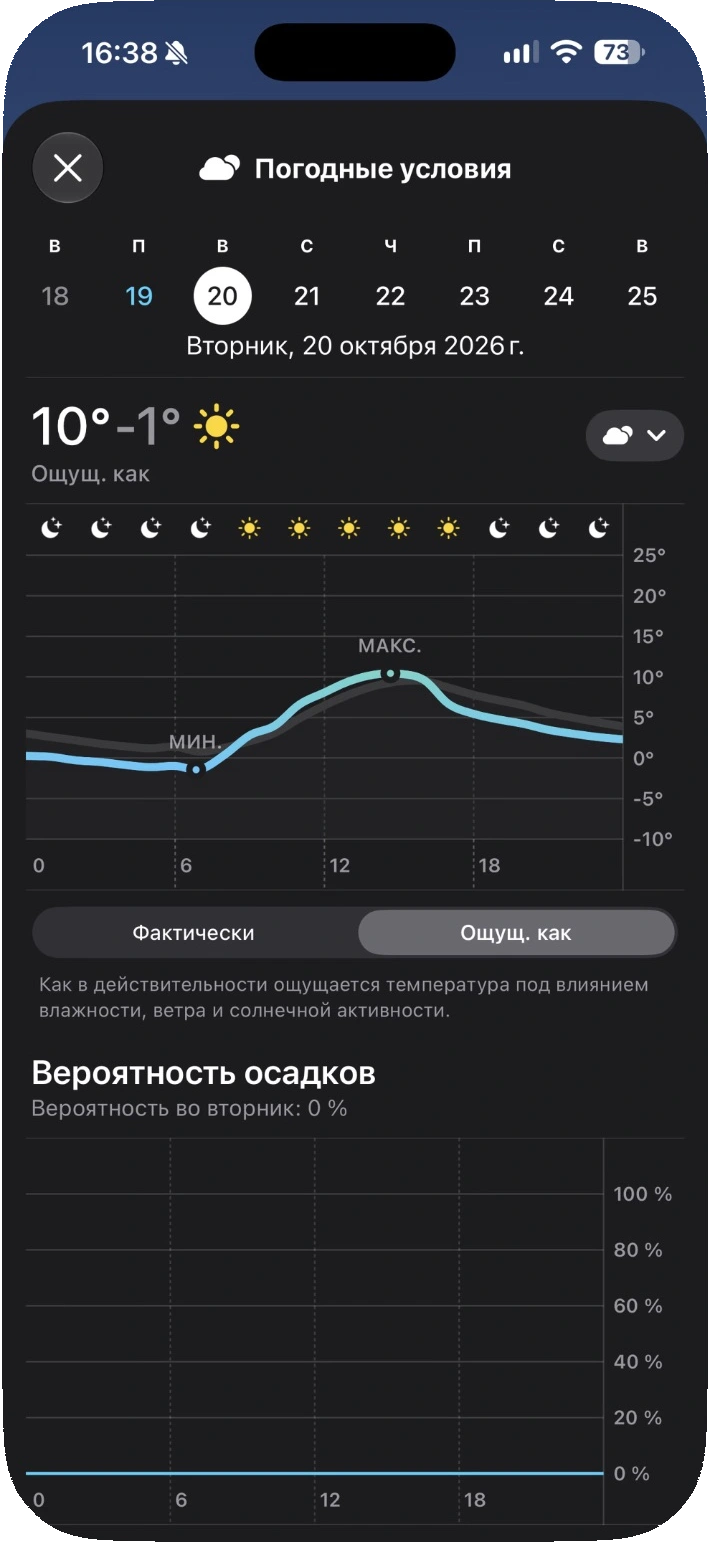 Графики