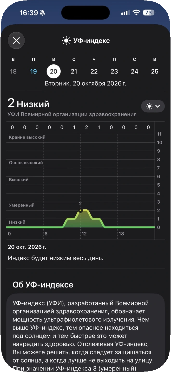 Графики