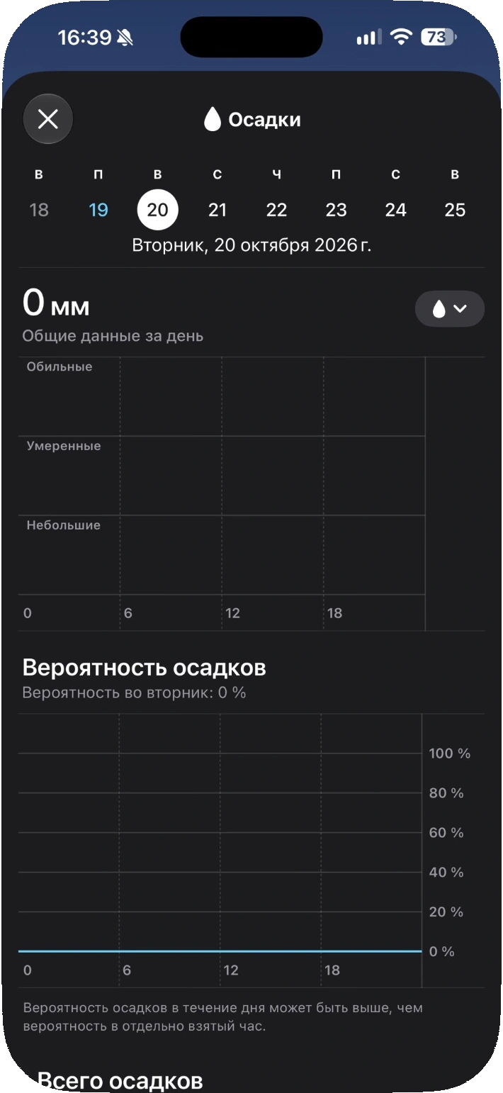 Графики