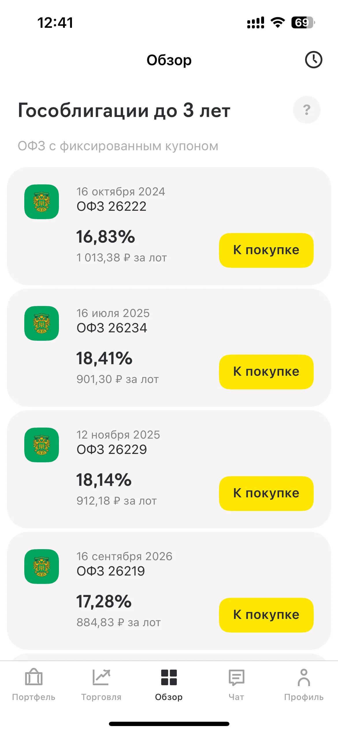 Обзор рынка