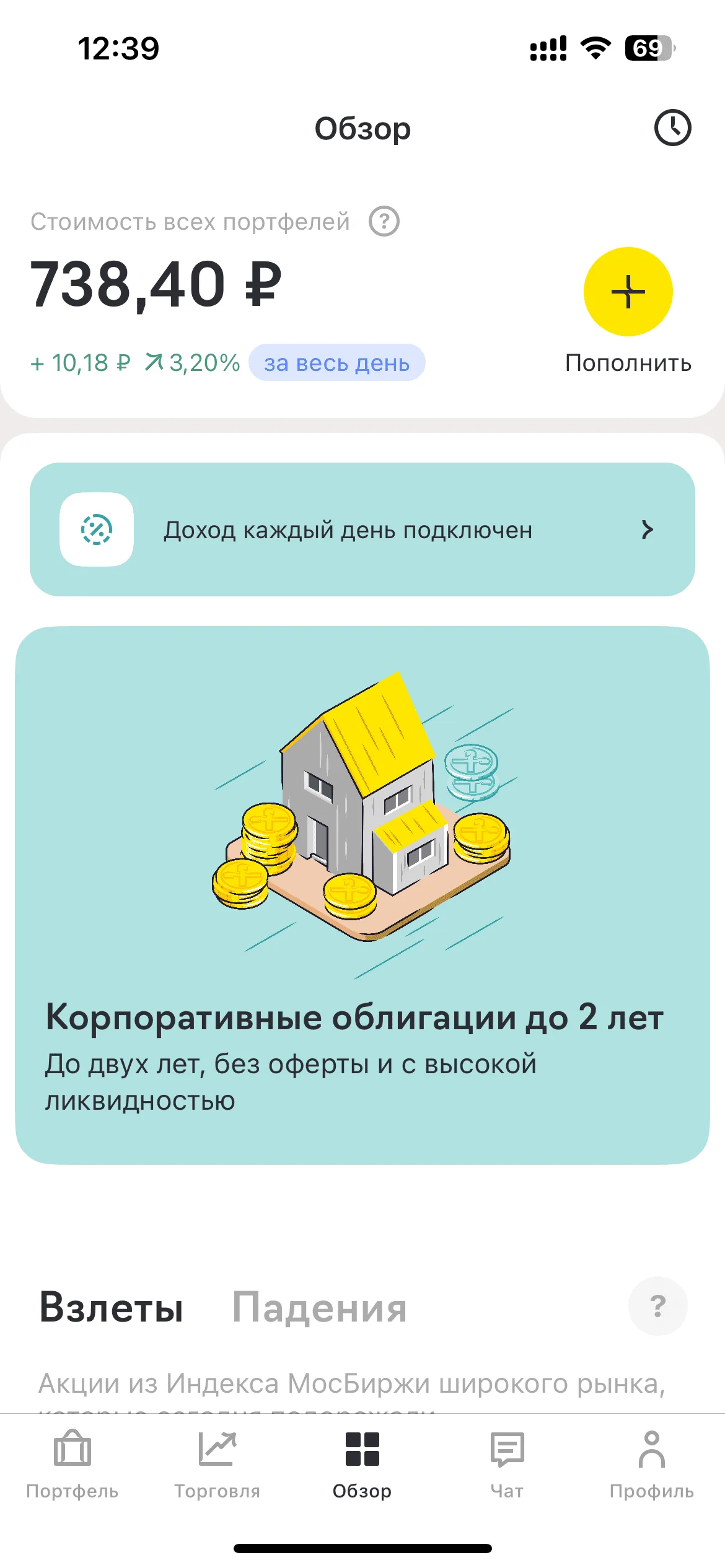 Обзор рынка