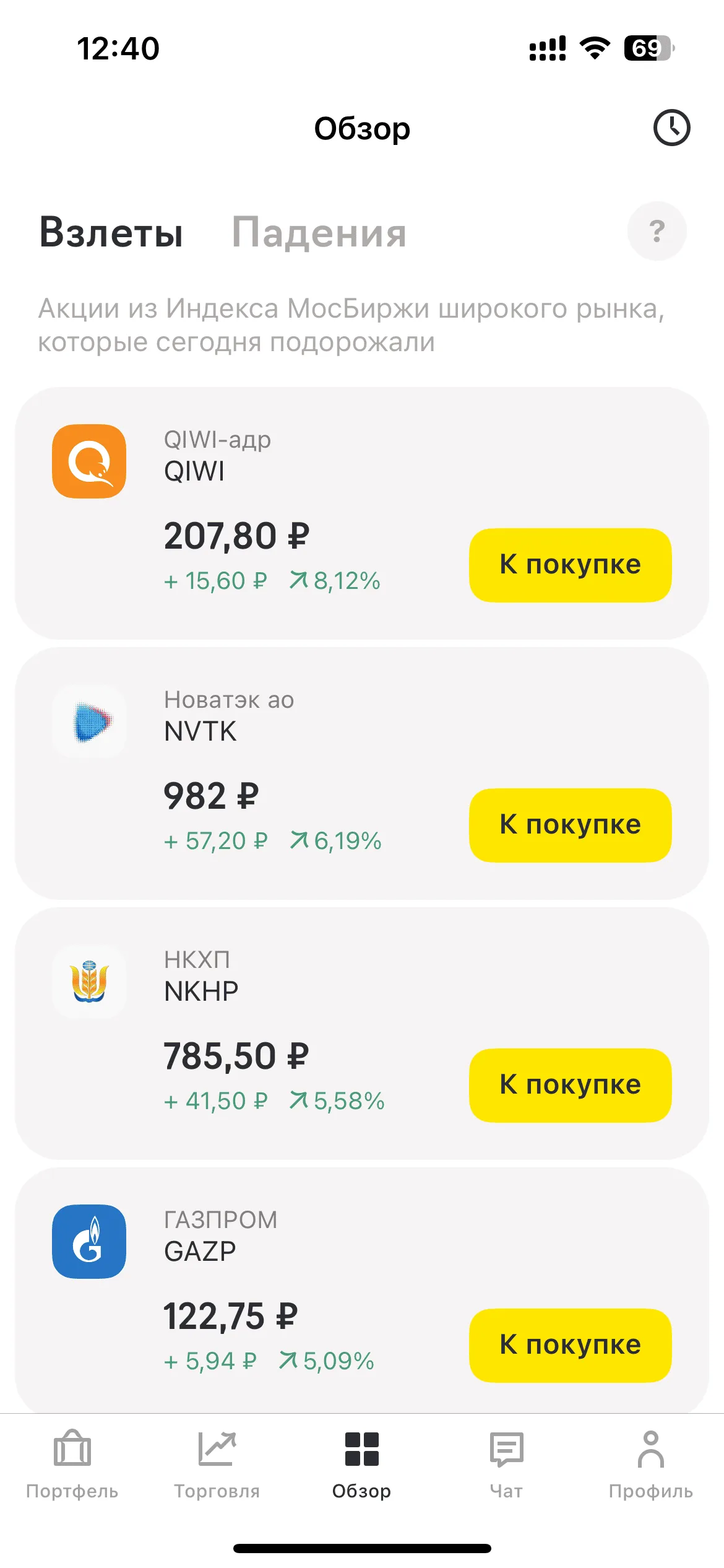 Обзор рынка